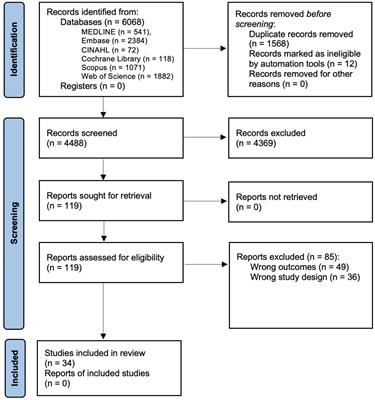 Dietary intakes and nutritional issues in inborn errors of immunity: a systematic review